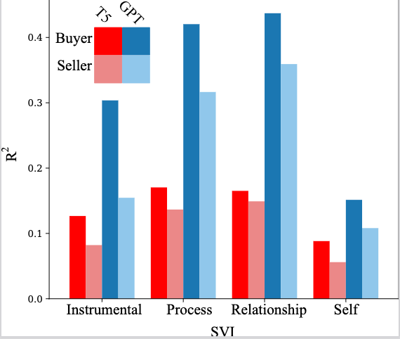 NUTMEG is an alternative to MACE for identifying ground truth when groups of annotators systematically disagree.