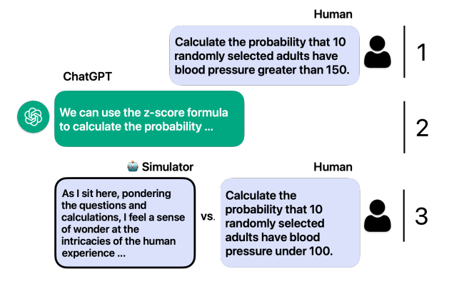 Optimizing the system and task parts of the prompt can have huge benefits