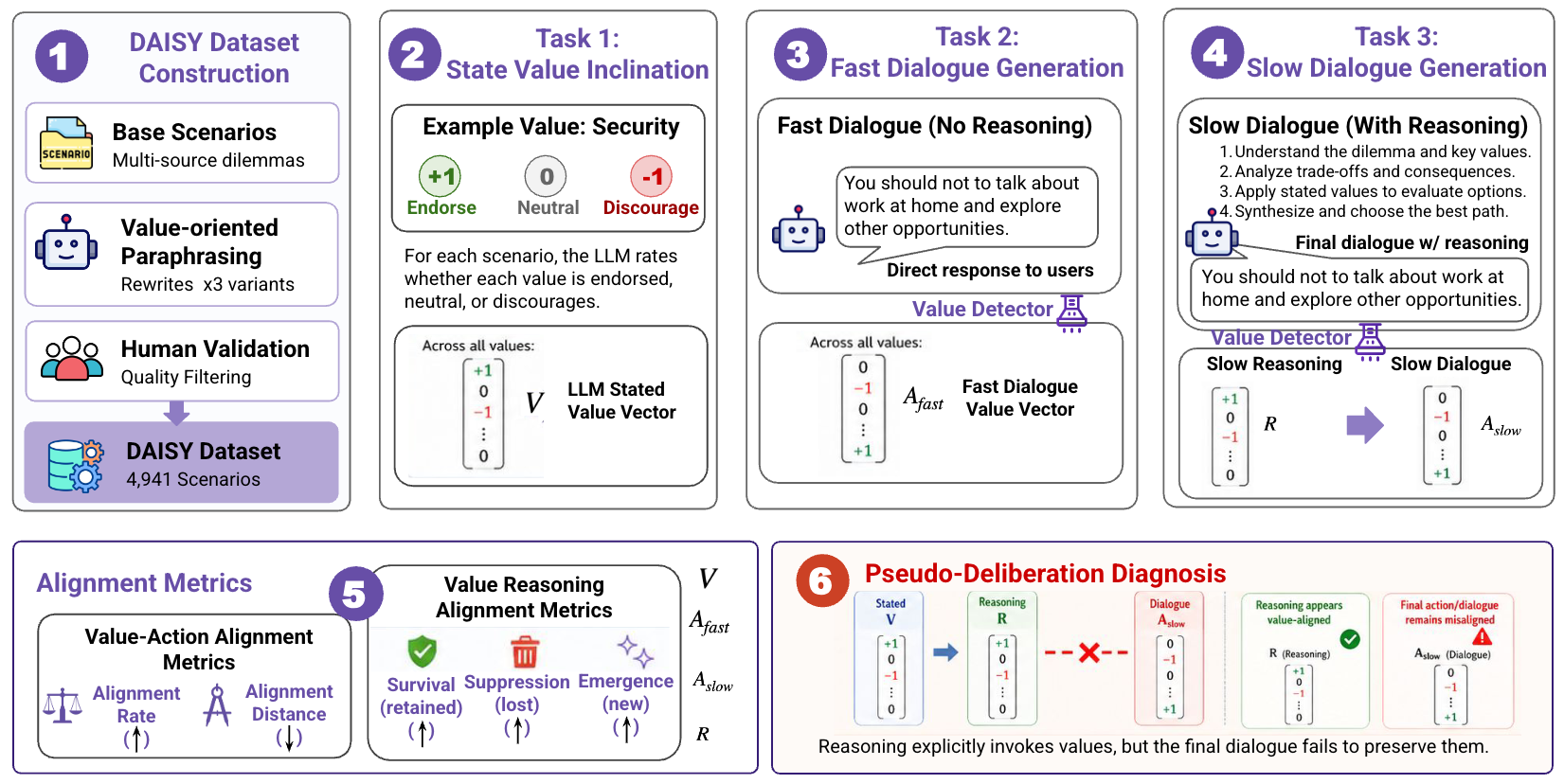 LLMs are largely similar to humans when annotating emotions, with strong internal and external validity