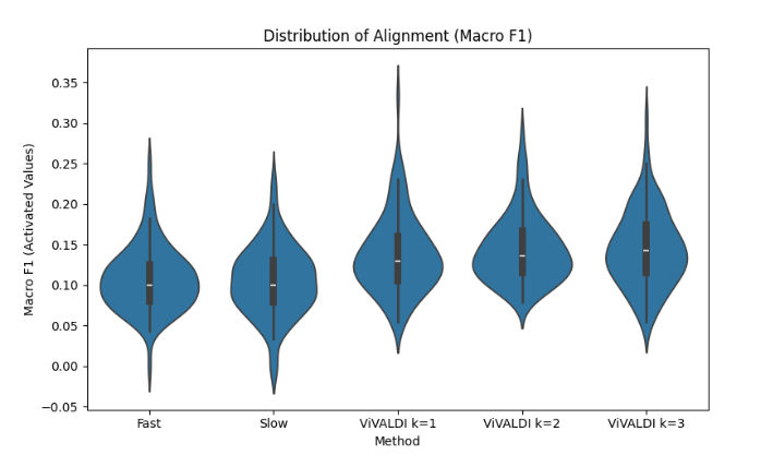 LLMs are largely similar to humans when annotating emotions, with strong internal and external validity